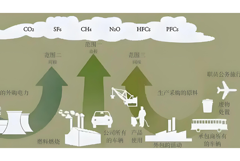 深入解析ISO14064组织碳核查的重要性及其实施步骤